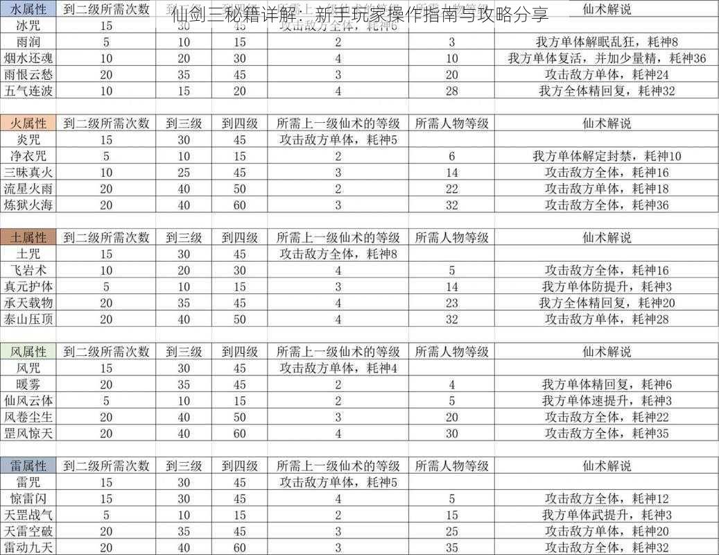 仙剑三秘籍详解：新手玩家操作指南与攻略分享