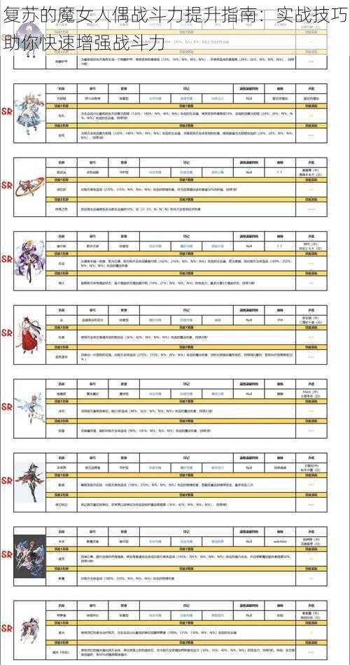 复苏的魔女人偶战斗力提升指南：实战技巧助你快速增强战斗力