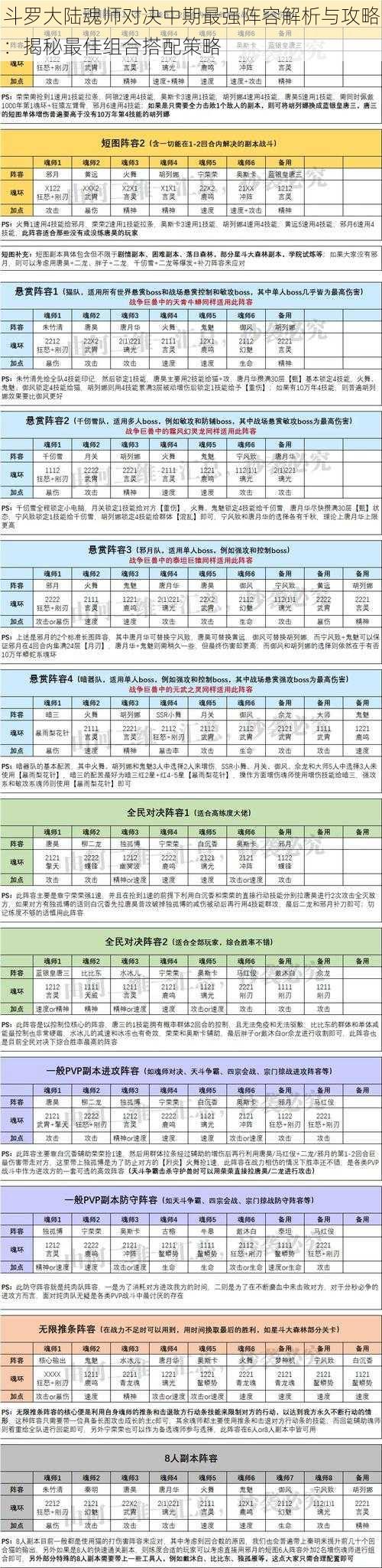 斗罗大陆魂师对决中期最强阵容解析与攻略：揭秘最佳组合搭配策略