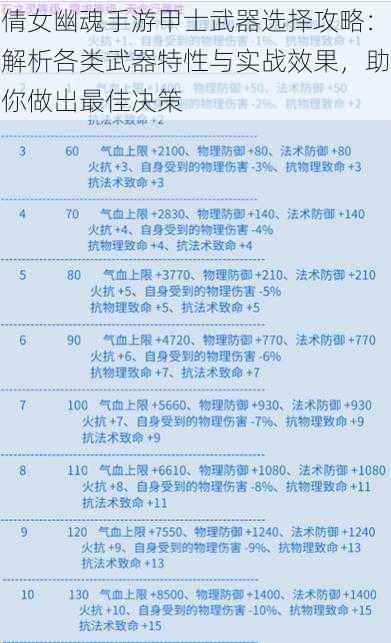 倩女幽魂手游甲士武器选择攻略：解析各类武器特性与实战效果，助你做出最佳决策