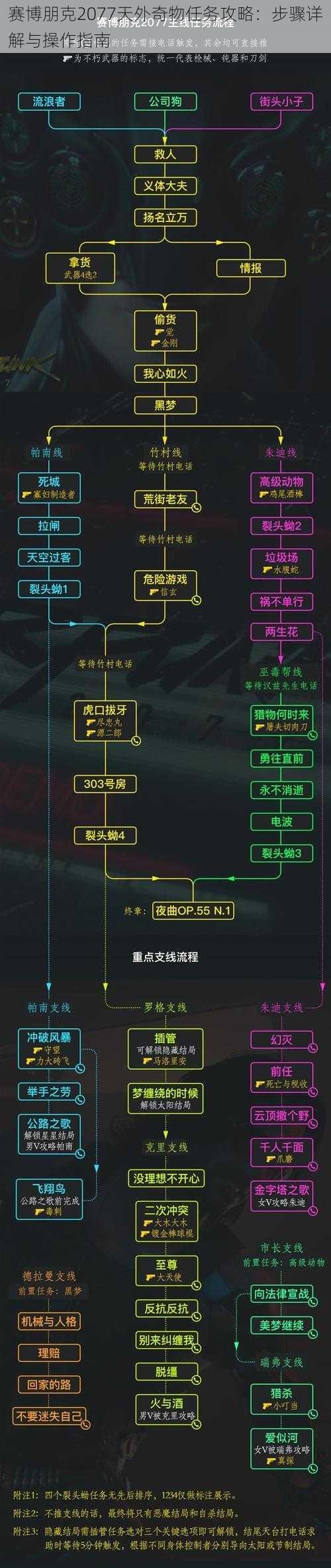 赛博朋克2077天外奇物任务攻略：步骤详解与操作指南