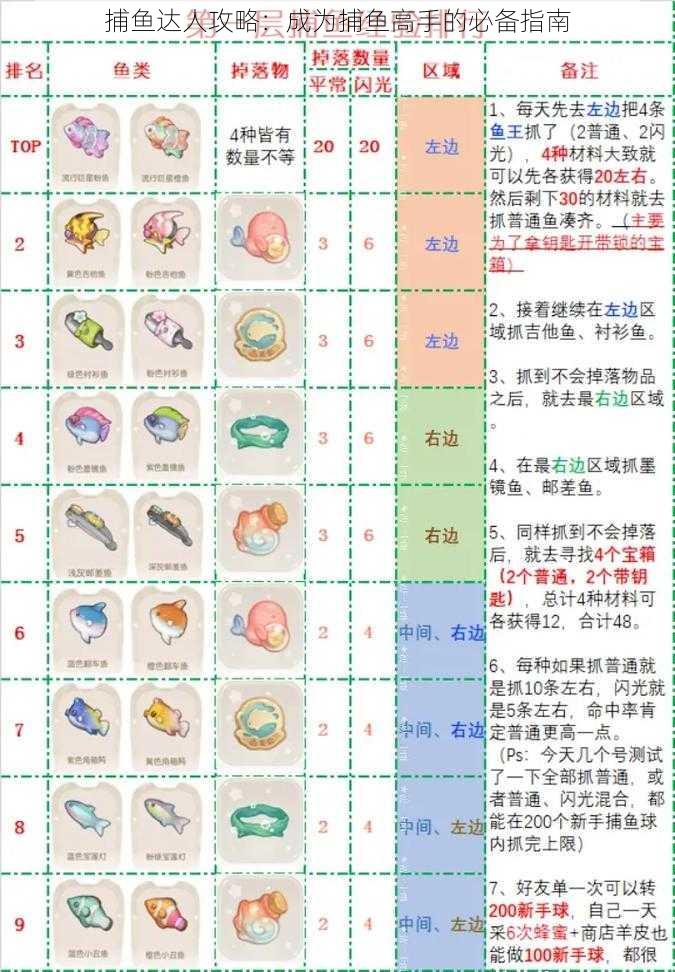 捕鱼达人攻略：成为捕鱼高手的必备指南