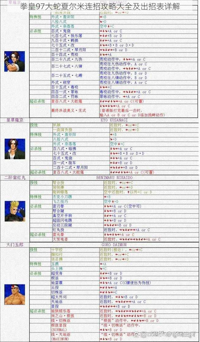 拳皇97大蛇夏尔米连招攻略大全及出招表详解