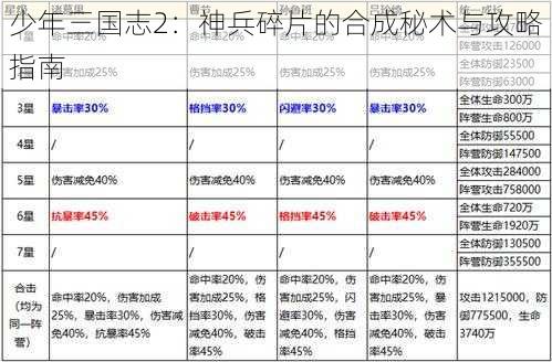 少年三国志2：神兵碎片的合成秘术与攻略指南