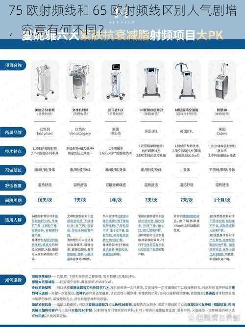 75 欧射频线和 65 欧射频线区别人气剧增，究竟有何不同？