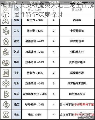 神曲符文英雄魔灵大地巨龙全面解析：属性特征深度探讨