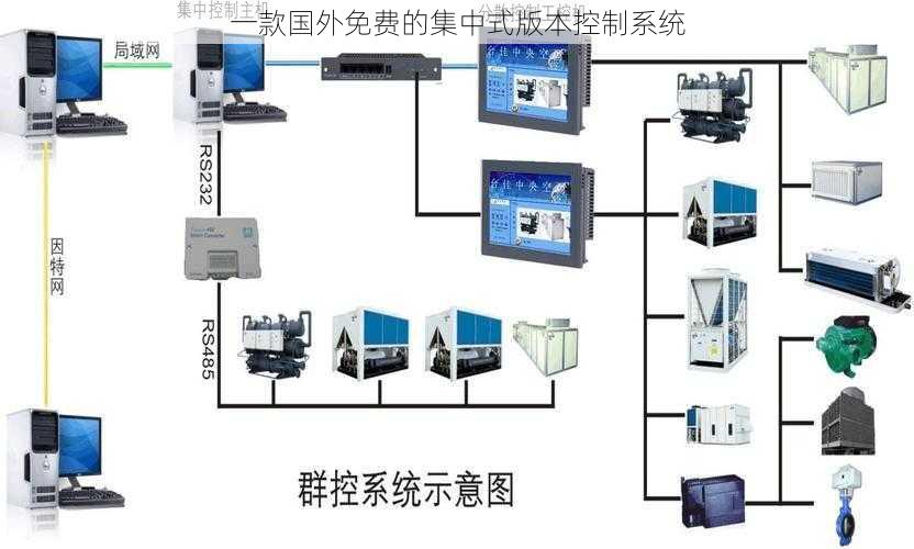 一款国外免费的集中式版本控制系统