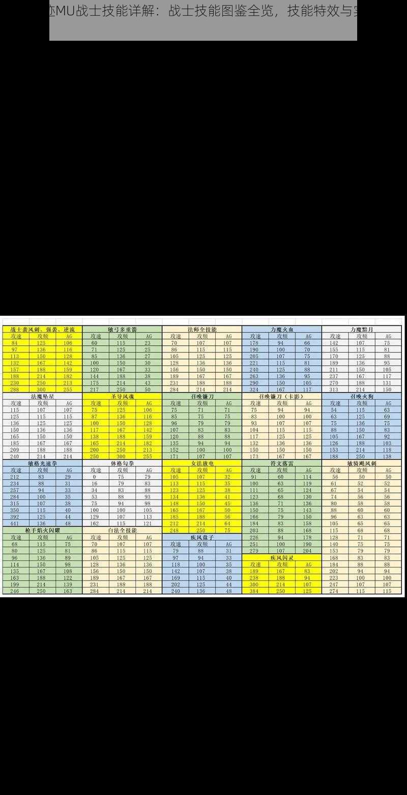 全民奇迹MU战士技能详解：战士技能图鉴全览，技能特效与实战应用指南