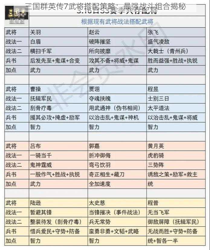 三国群英传7武将搭配策略：最强战斗组合揭秘