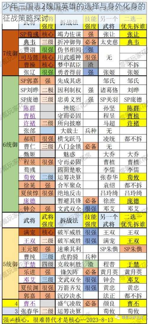 少年三国志2魏国英雄的选择与身外化身的征战策略探讨