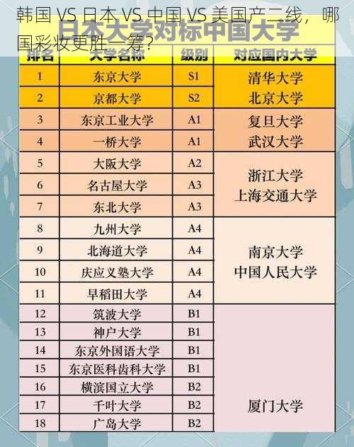 韩国 VS 日本 VS 中国 VS 美国产二线，哪国彩妆更胜一筹？