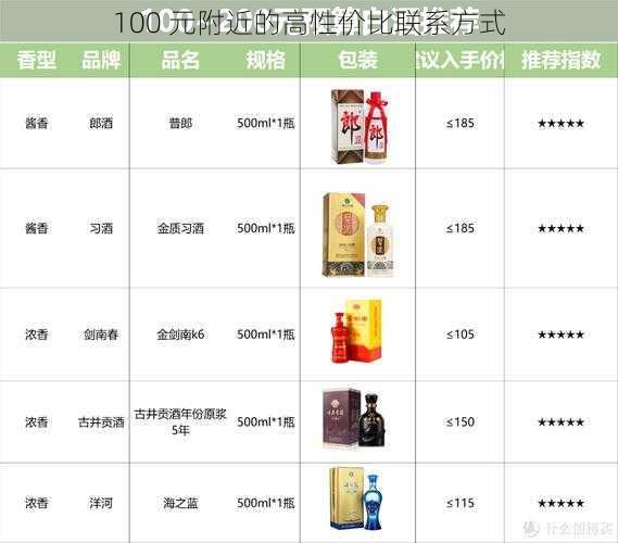 100 元附近的高性价比联系方式