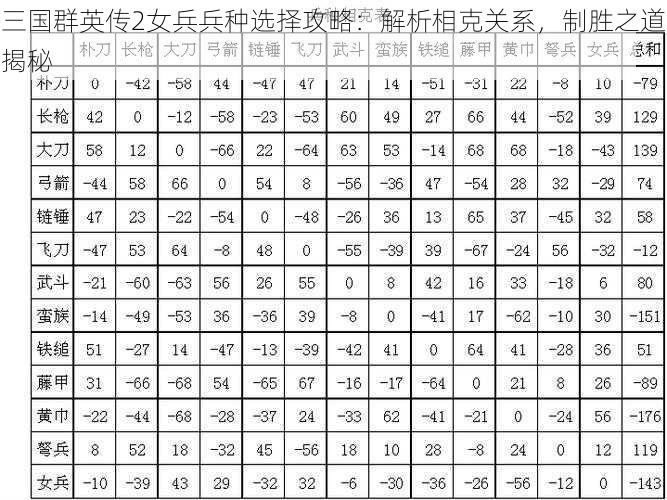 三国群英传2女兵兵种选择攻略：解析相克关系，制胜之道揭秘