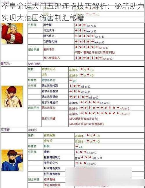 拳皇命运大门五郎连招技巧解析：秘籍助力实现大范围伤害制胜秘籍