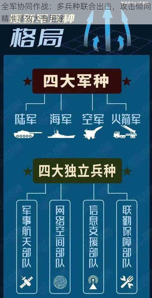 全军协同作战：多兵种联合出击，攻击倾向精准高效大有用途