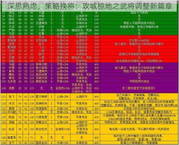 深思熟虑，策略换将：攻城掠地之武将调整新篇章