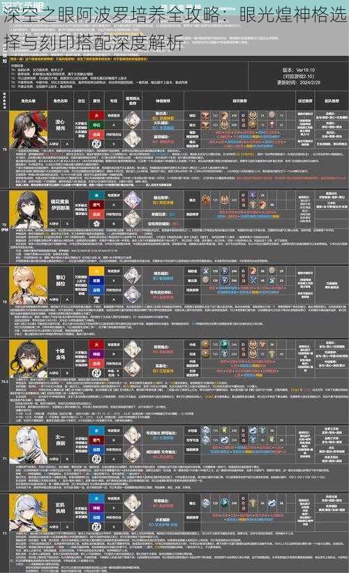 深空之眼阿波罗培养全攻略：眼光煌神格选择与刻印搭配深度解析