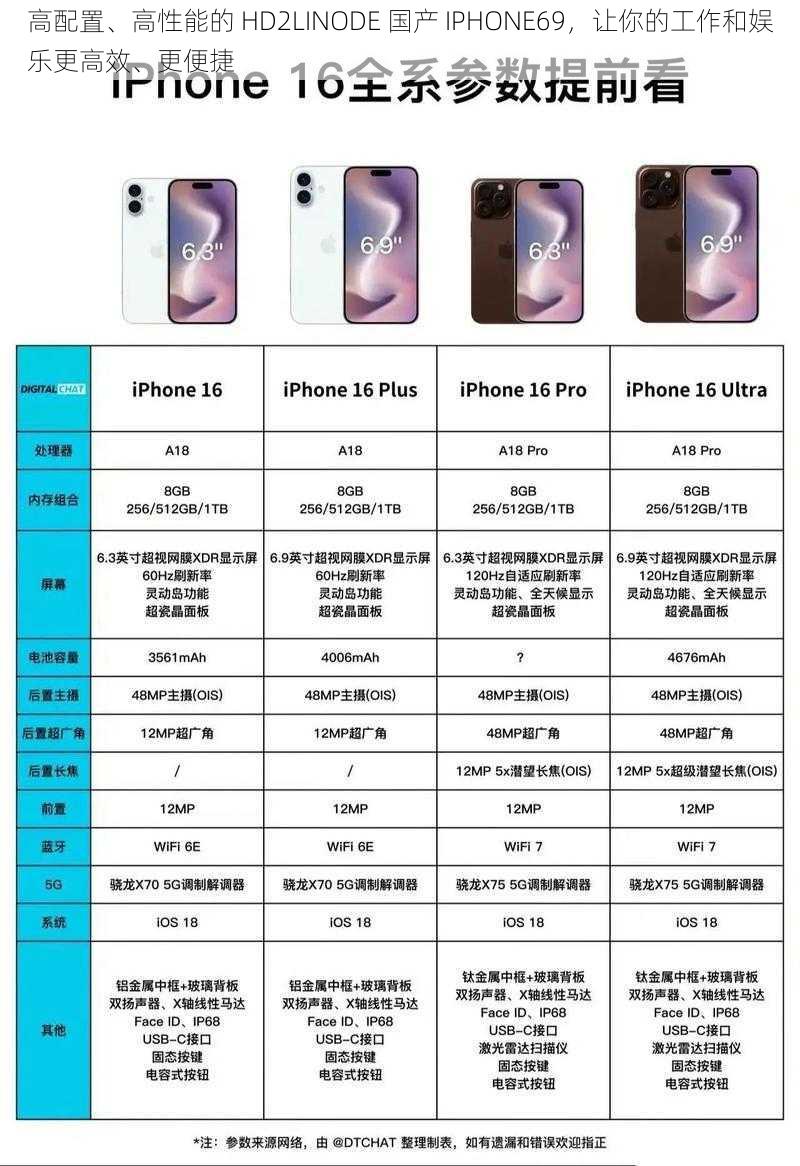 高配置、高性能的 HD2LINODE 国产 IPHONE69，让你的工作和娱乐更高效、更便捷