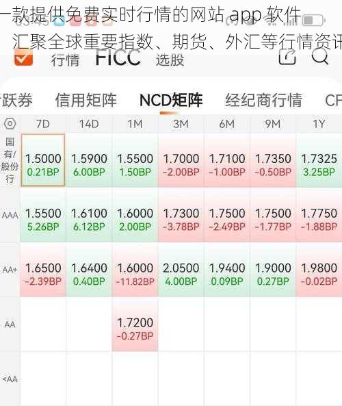 一款提供免费实时行情的网站 app 软件，汇聚全球重要指数、期货、外汇等行情资讯