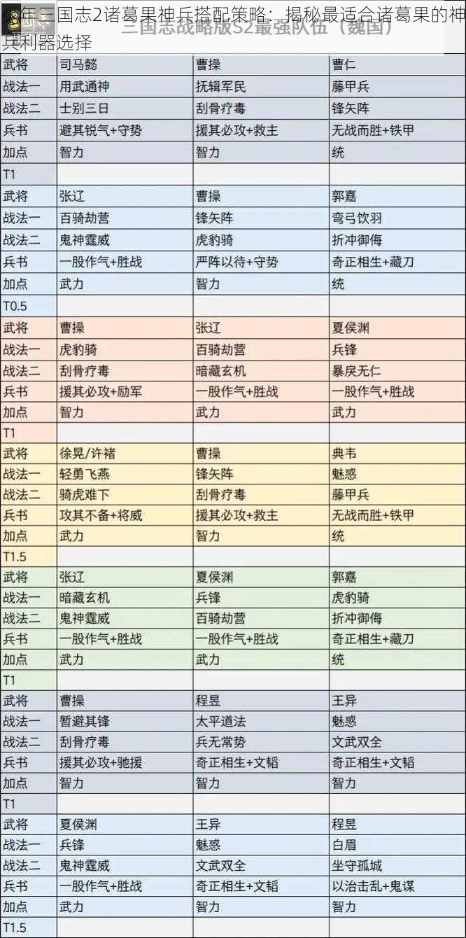 少年三国志2诸葛果神兵搭配策略：揭秘最适合诸葛果的神兵利器选择