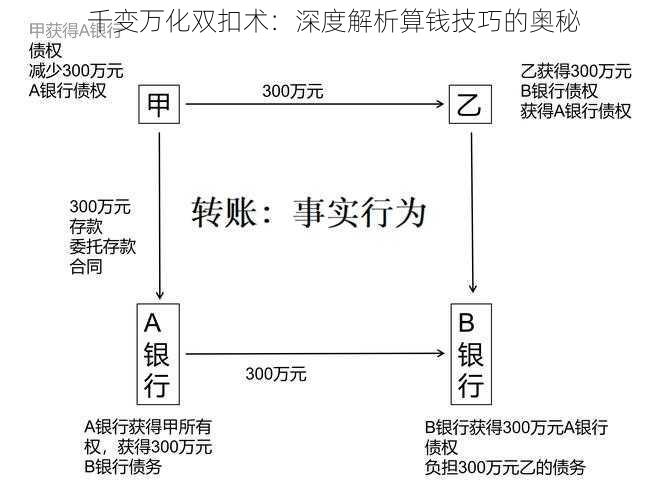 千变万化双扣术：深度解析算钱技巧的奥秘