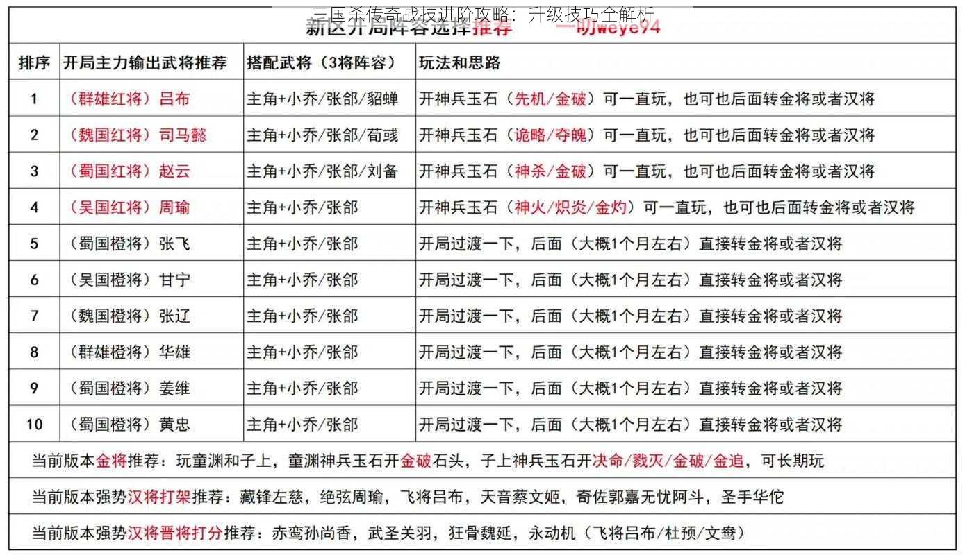 三国杀传奇战技进阶攻略：升级技巧全解析