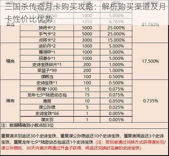 三国杀传奇月卡购买攻略：解析购买渠道及月卡性价比优势