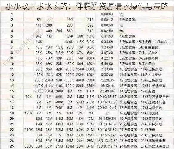 小小蚁国求水攻略：详解水资源请求操作与策略