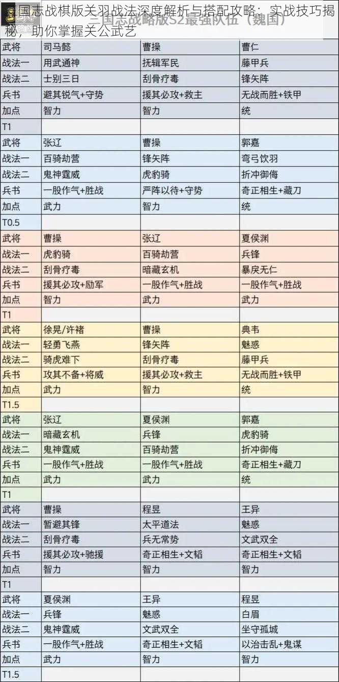 三国志战棋版关羽战法深度解析与搭配攻略：实战技巧揭秘，助你掌握关公武艺