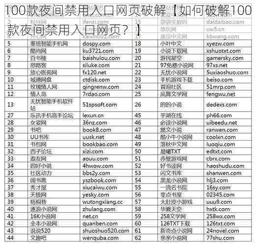 100款夜间禁用入口网页破解【如何破解100 款夜间禁用入口网页？】