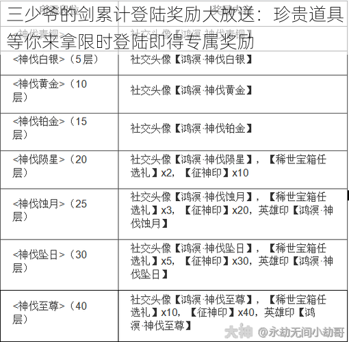 三少爷的剑累计登陆奖励大放送：珍贵道具等你来拿限时登陆即得专属奖励