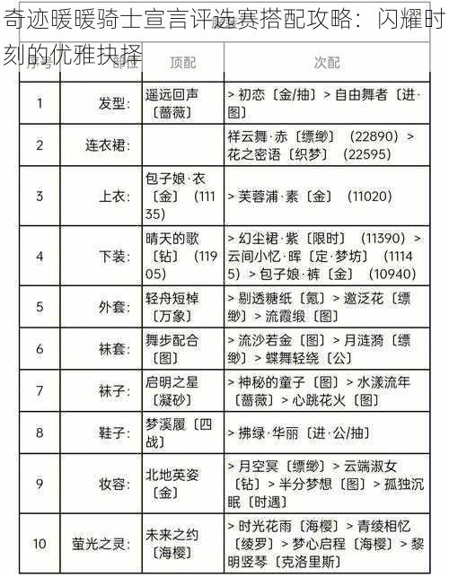 奇迹暖暖骑士宣言评选赛搭配攻略：闪耀时刻的优雅抉择