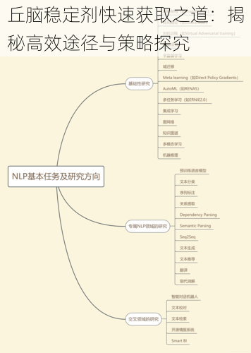 丘脑稳定剂快速获取之道：揭秘高效途径与策略探究