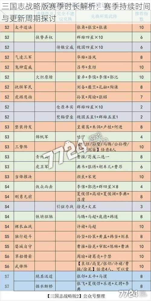 三国志战略版赛季时长解析：赛季持续时间与更新周期探讨