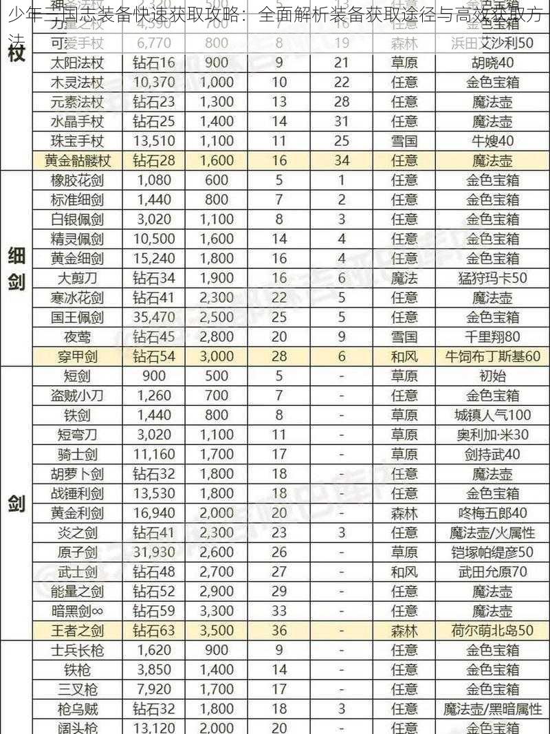 少年三国志装备快速获取攻略：全面解析装备获取途径与高效获取方法