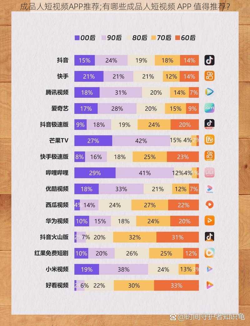 成品人短视频APP推荐;有哪些成品人短视频 APP 值得推荐？