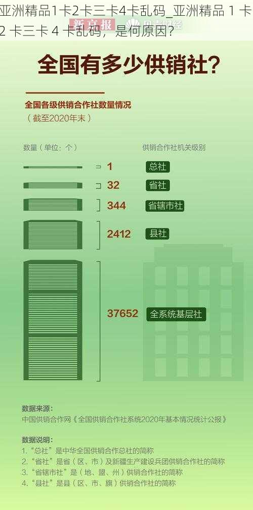 亚洲精品1卡2卡三卡4卡乱码_亚洲精品 1 卡 2 卡三卡 4 卡乱码，是何原因？