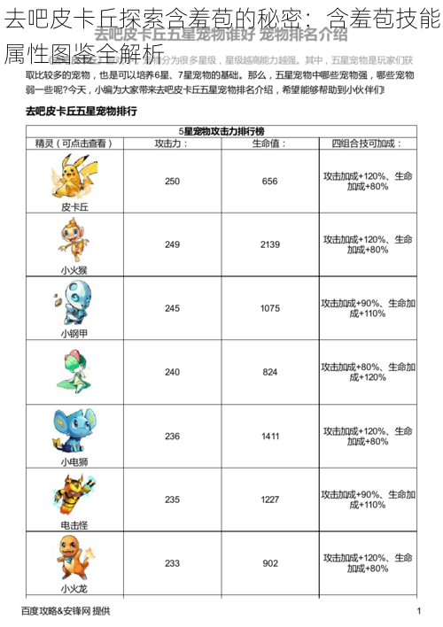 去吧皮卡丘探索含羞苞的秘密：含羞苞技能属性图鉴全解析