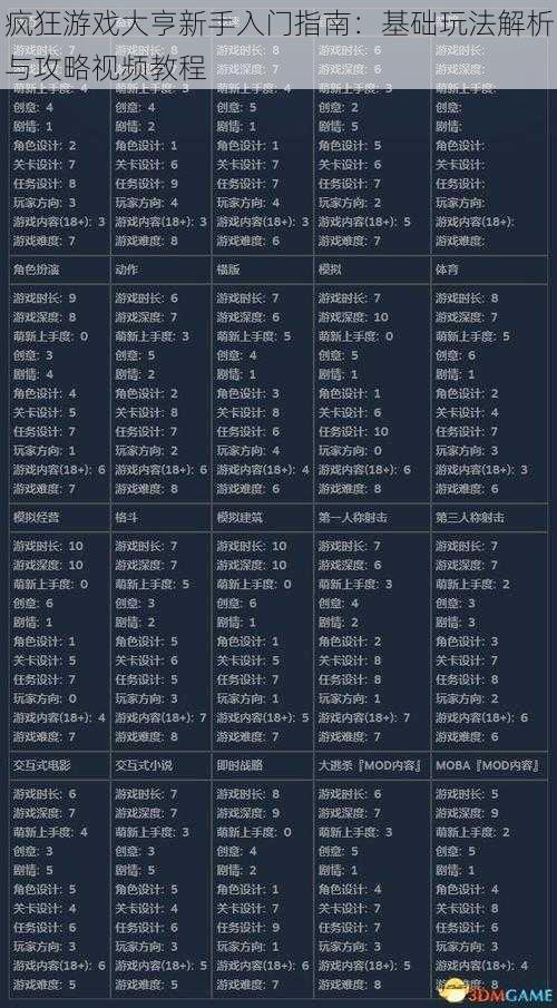 疯狂游戏大亨新手入门指南：基础玩法解析与攻略视频教程