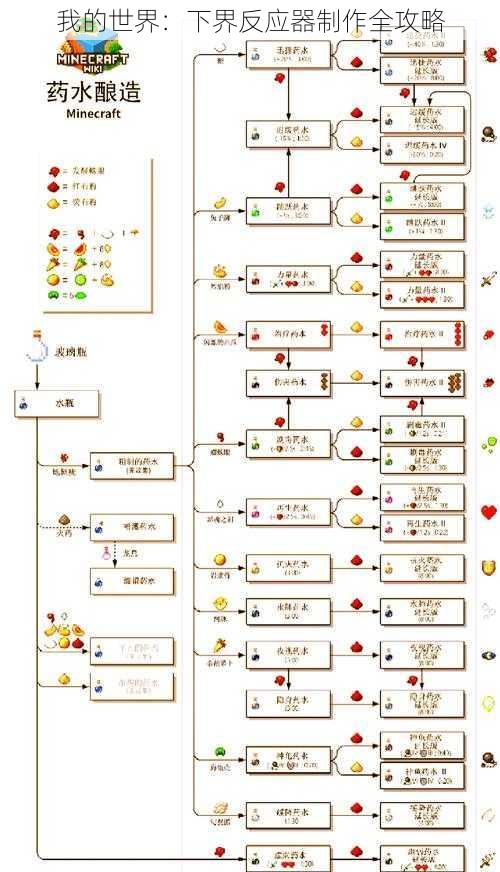 我的世界：下界反应器制作全攻略