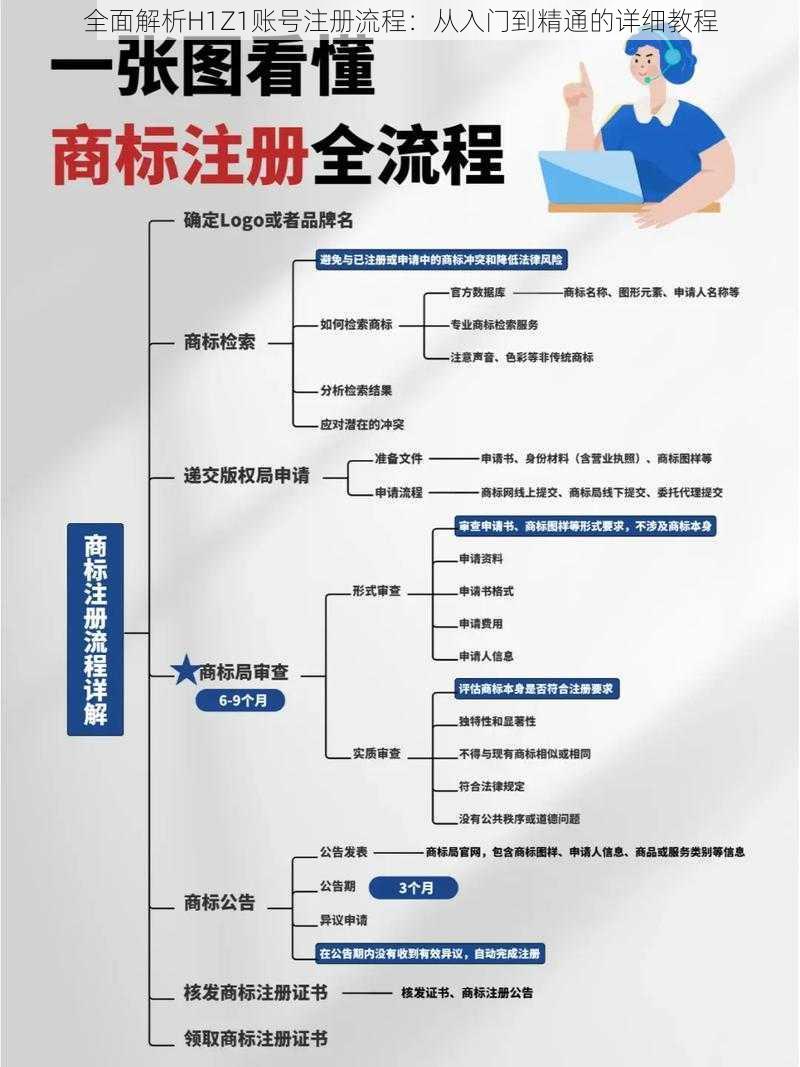 全面解析H1Z1账号注册流程：从入门到精通的详细教程