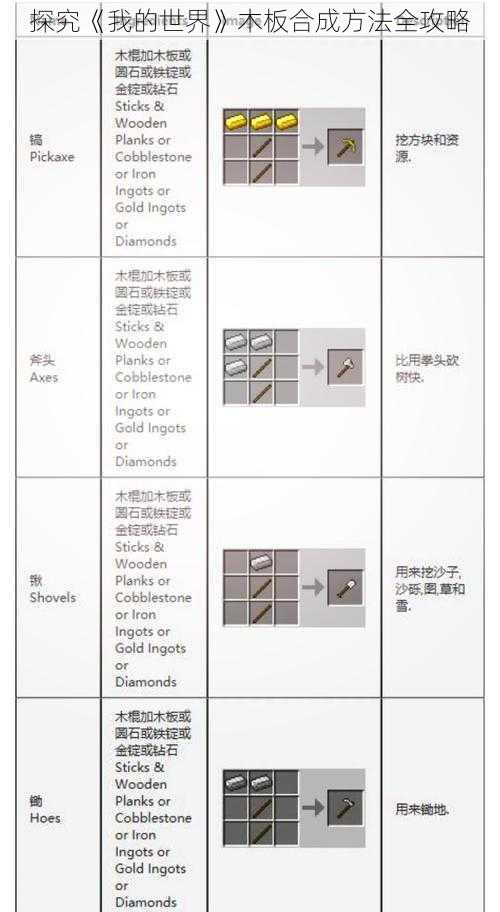 探究《我的世界》木板合成方法全攻略