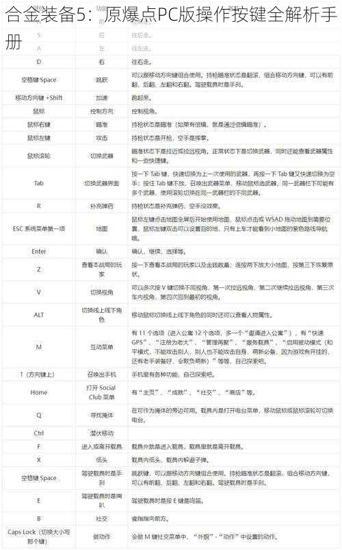 合金装备5：原爆点PC版操作按键全解析手册