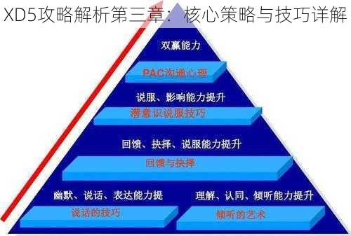 XD5攻略解析第三章：核心策略与技巧详解