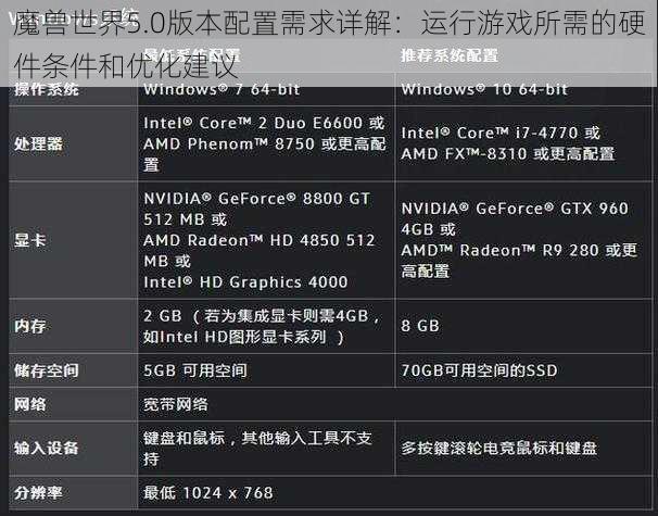 魔兽世界5.0版本配置需求详解：运行游戏所需的硬件条件和优化建议
