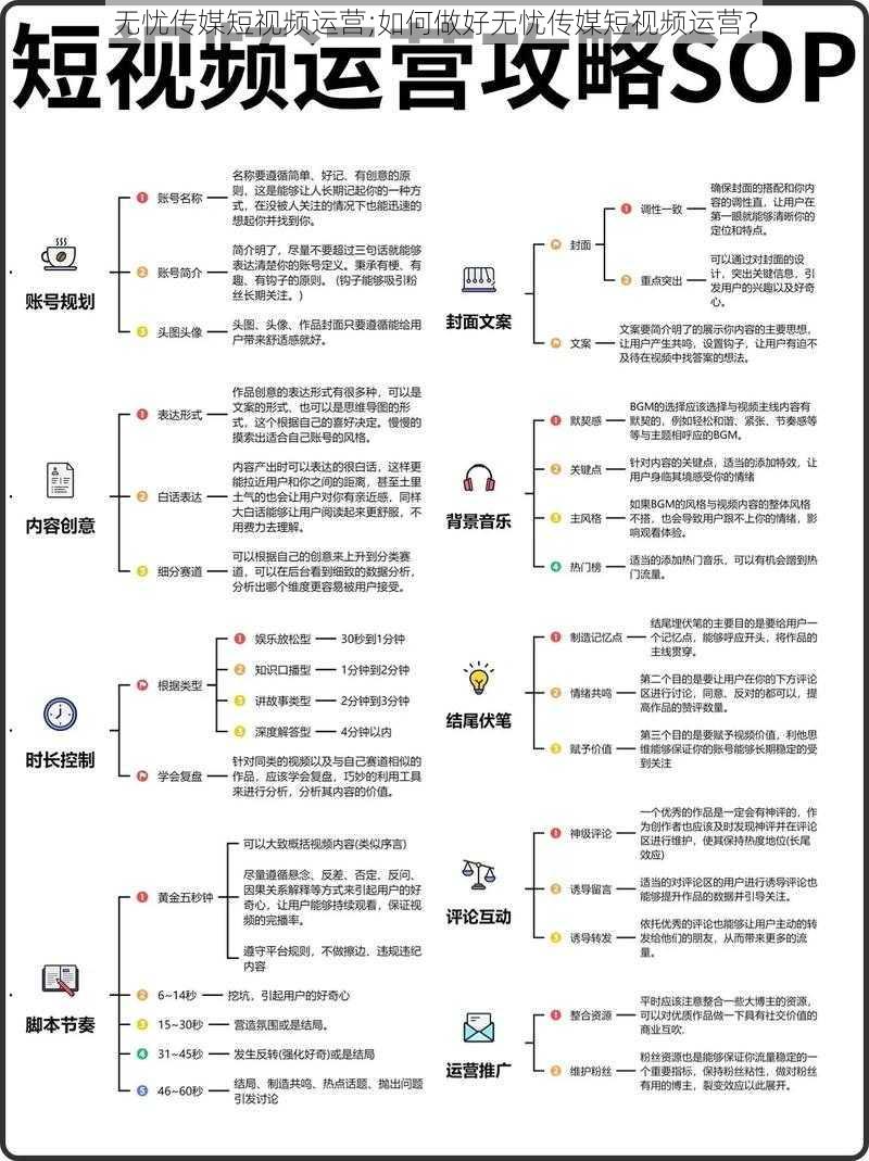 无忧传媒短视频运营;如何做好无忧传媒短视频运营？