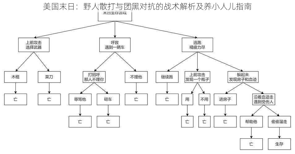 美国末日：野人散打与团黑对抗的战术解析及养小人儿指南