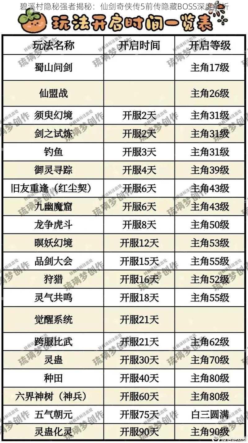 碧溪村隐秘强者揭秘：仙剑奇侠传5前传隐藏BOSS深度解析