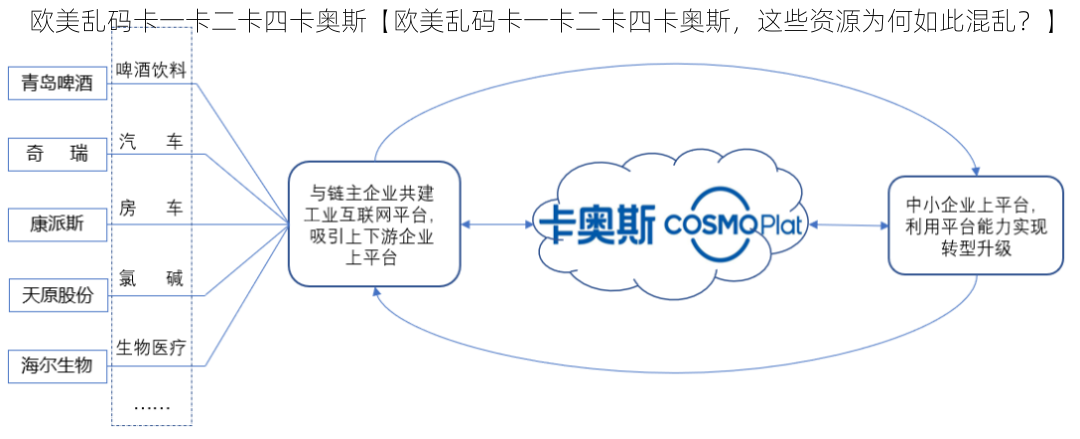 欧美乱码卡一卡二卡四卡奥斯【欧美乱码卡一卡二卡四卡奥斯，这些资源为何如此混乱？】