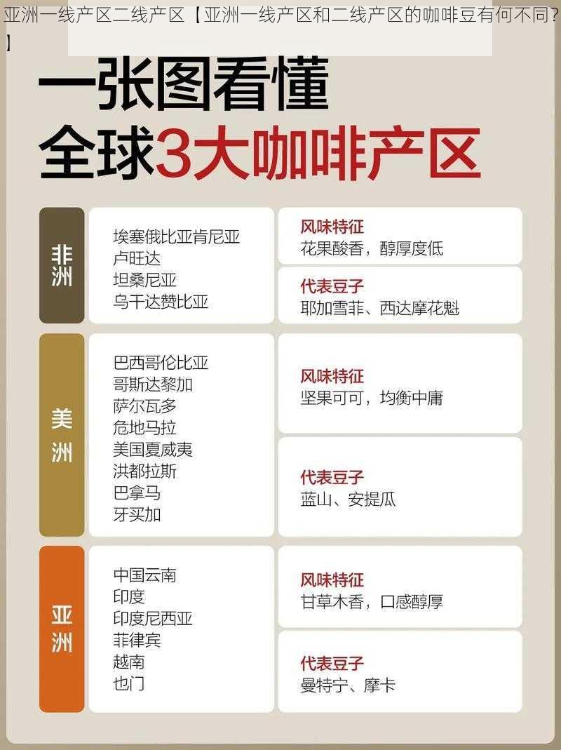 亚洲一线产区二线产区【亚洲一线产区和二线产区的咖啡豆有何不同？】